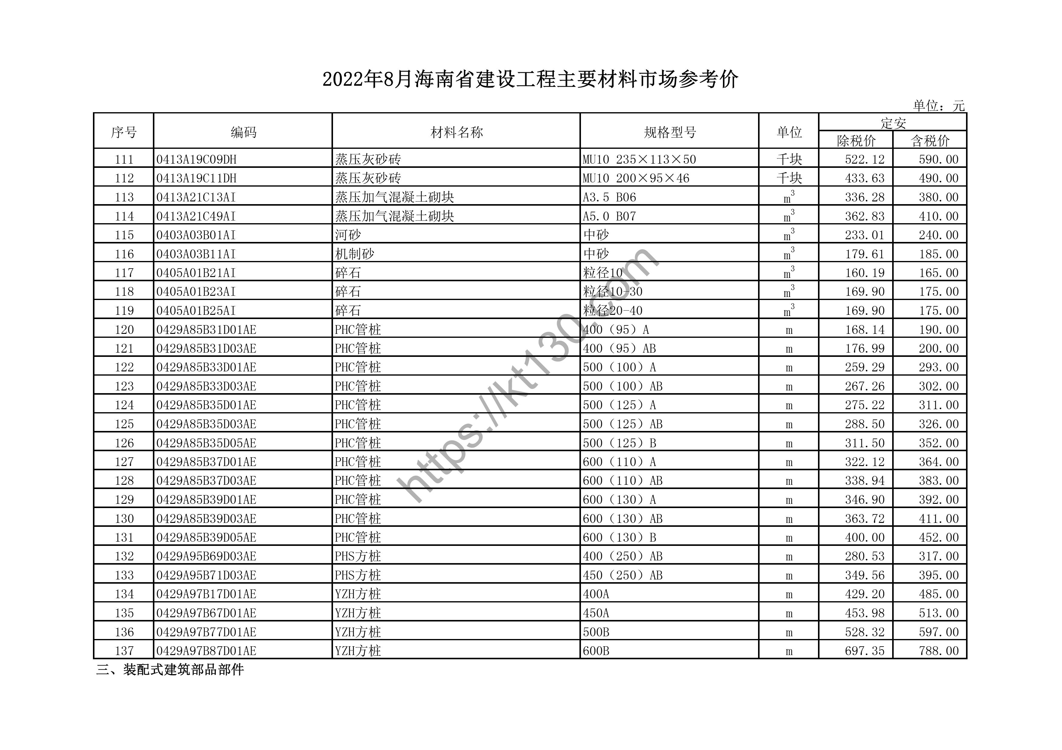 海南省2022年8月建筑材料价_排水管A管_44635